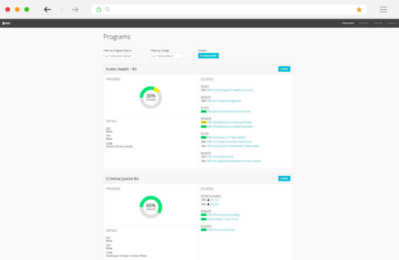 DB2 program progress dashboard screen